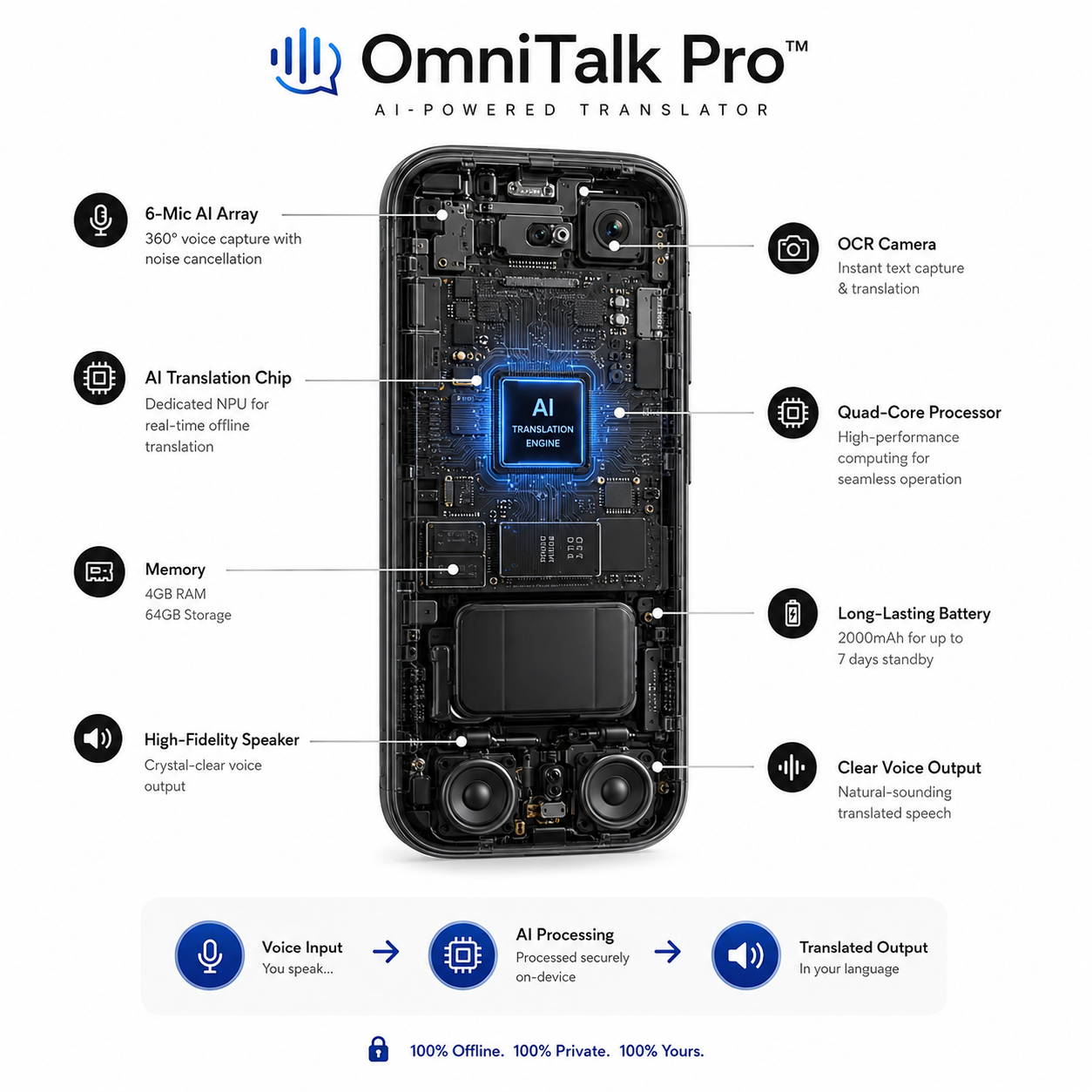 Chip AI OmniTalk Pro traduzione offline